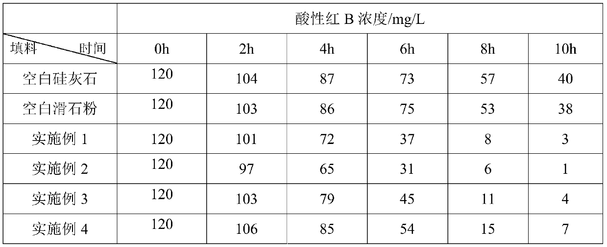 Preparation method for grafting anthraquinone compound on surface of inorganic filler and application