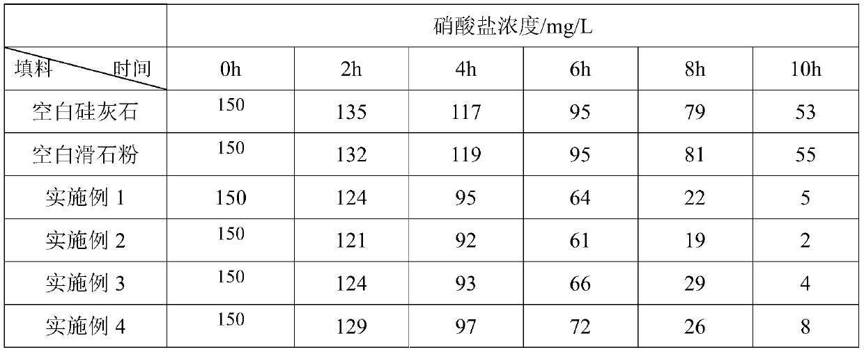 Preparation method for grafting anthraquinone compound on surface of inorganic filler and application