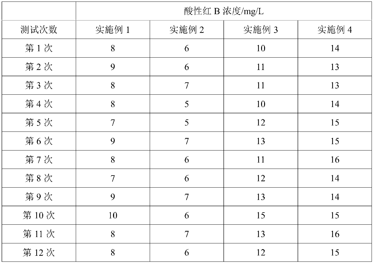 Preparation method for grafting anthraquinone compound on surface of inorganic filler and application