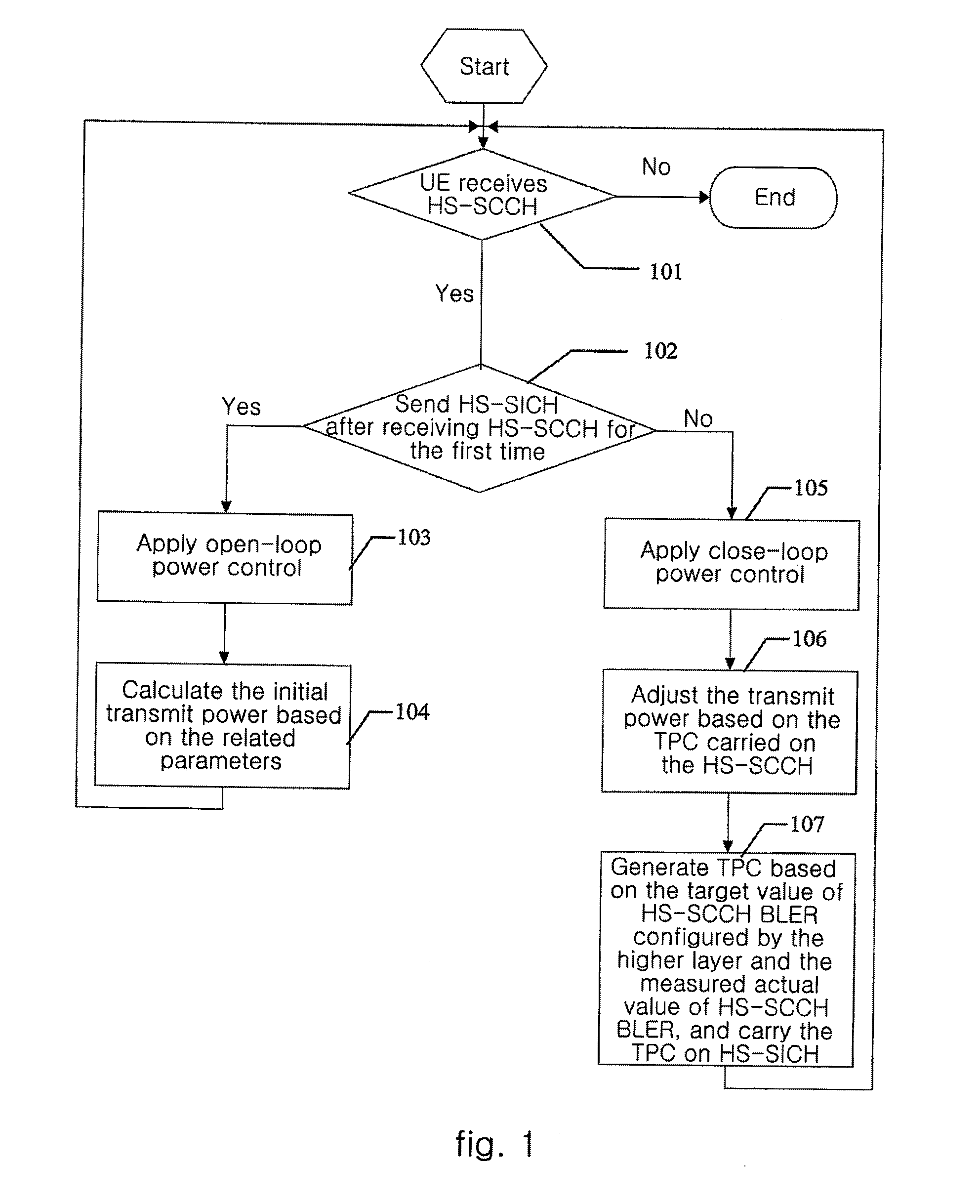 Implement Method for Power Control of the High Speed Shared Control Channel and the High Speed Shared Information Channel