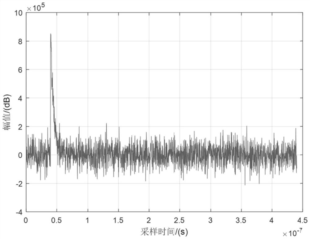 Partial discharge fault diagnosis method based on combinational logic and optimal LS-SVM