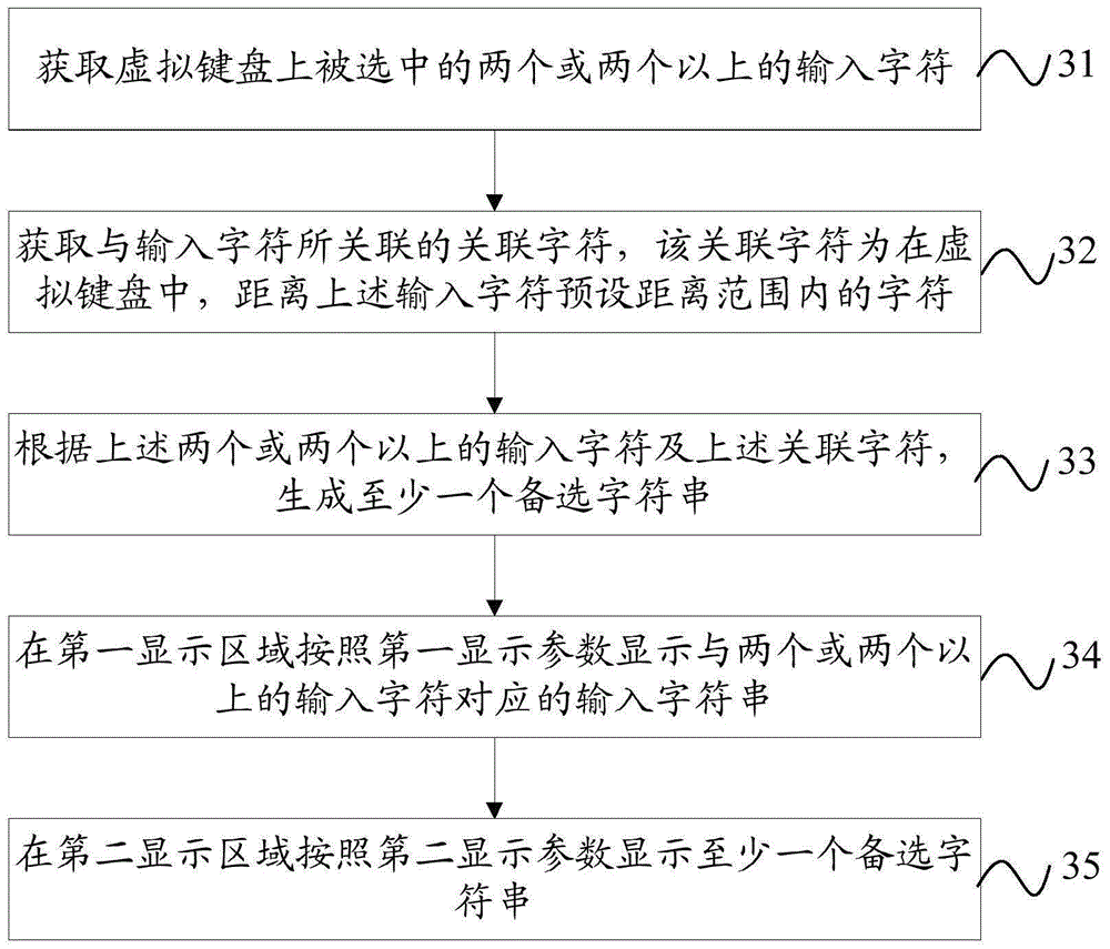 Method of virtual keyboard input and terminal