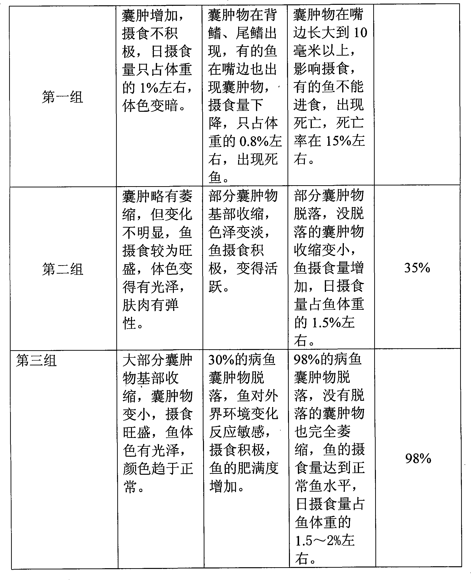 Uses of black-tail snake in preparing bait for treating lymphocyst of flatfish