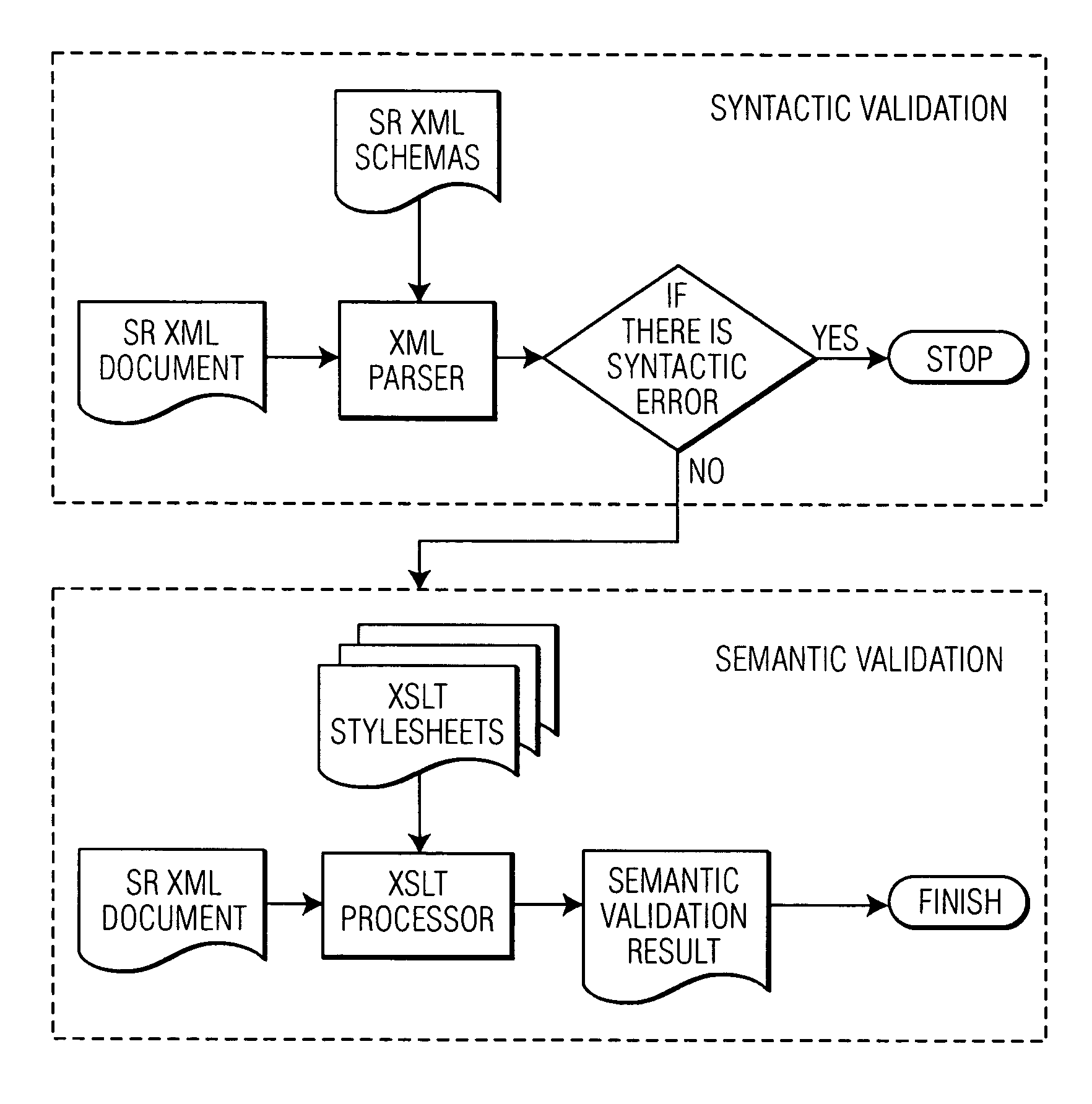 Framework of validating DICOM structured reporting documents using XSLT technology