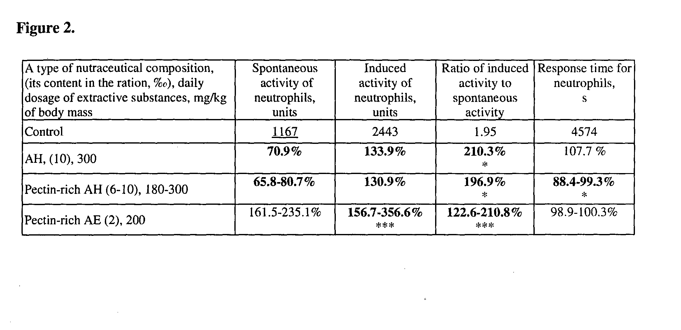 Phytogenic nutraceutical composition and methods of use thereof