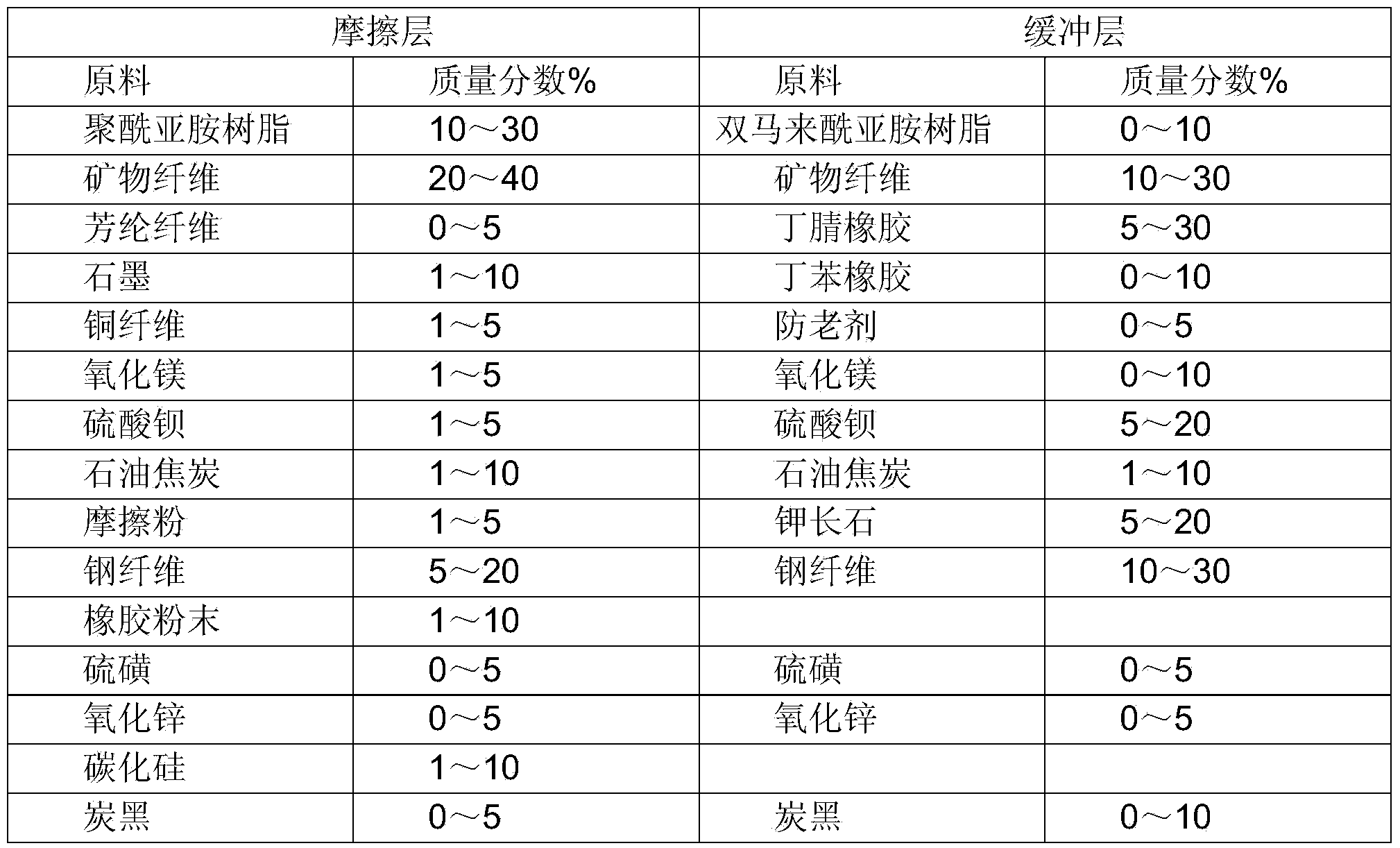 Method for preparing macromolecular composite friction material