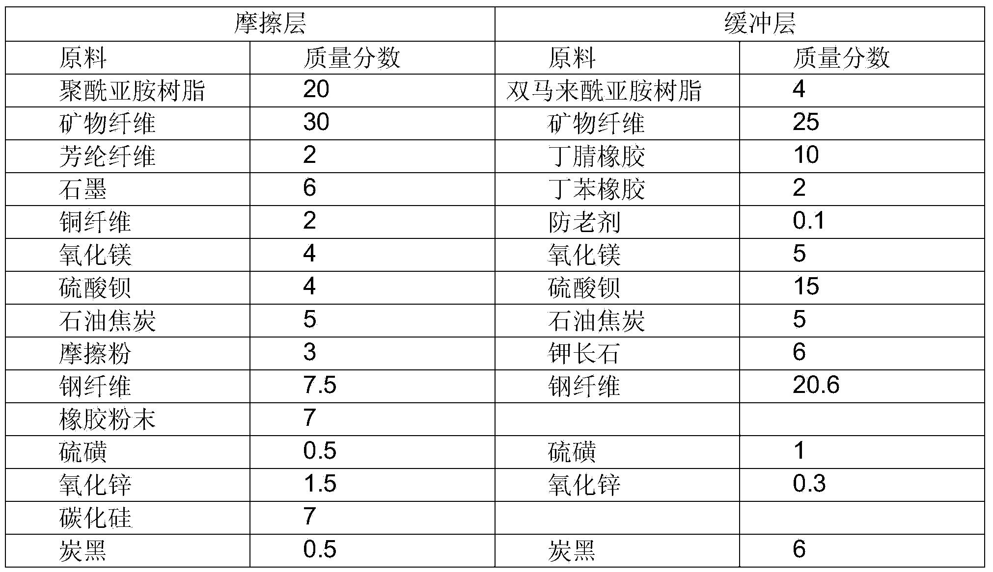 Method for preparing macromolecular composite friction material