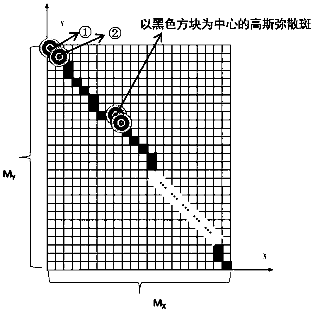 A Simulation Method for Target Motion Smearing in Space-Based Optical Space Debris Surveillance Images