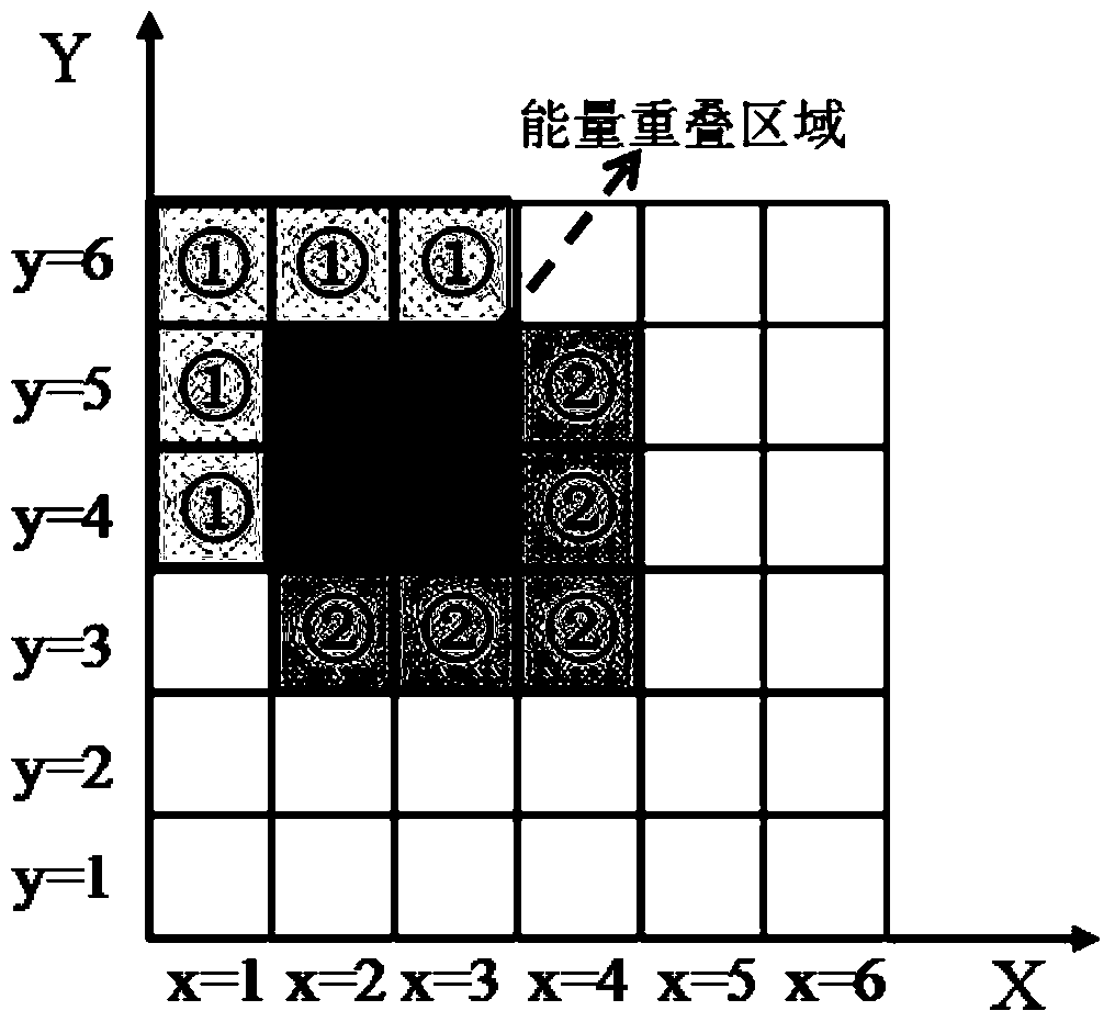 A Simulation Method for Target Motion Smearing in Space-Based Optical Space Debris Surveillance Images