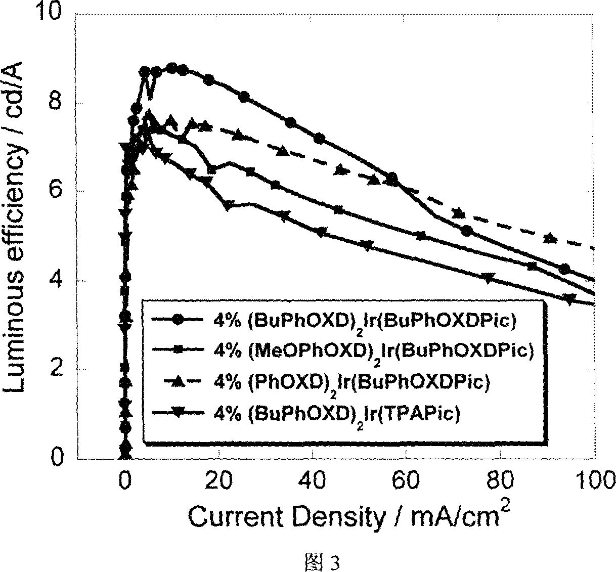 Functionalized picolinic acid double dentate anion ligand and its annular metal iridium complex and uses