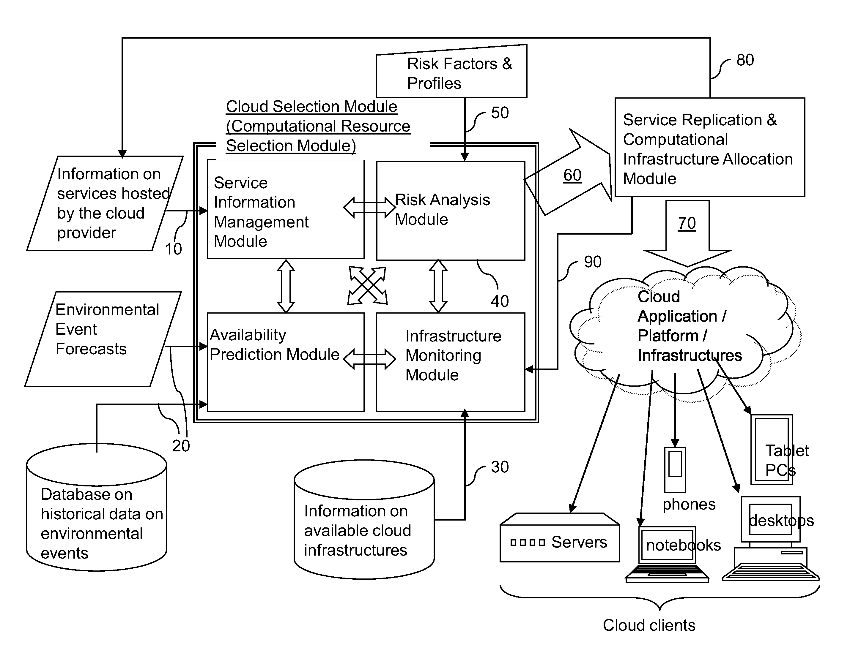 Risk-based dynamic geo-location based replication of services in cloud computing