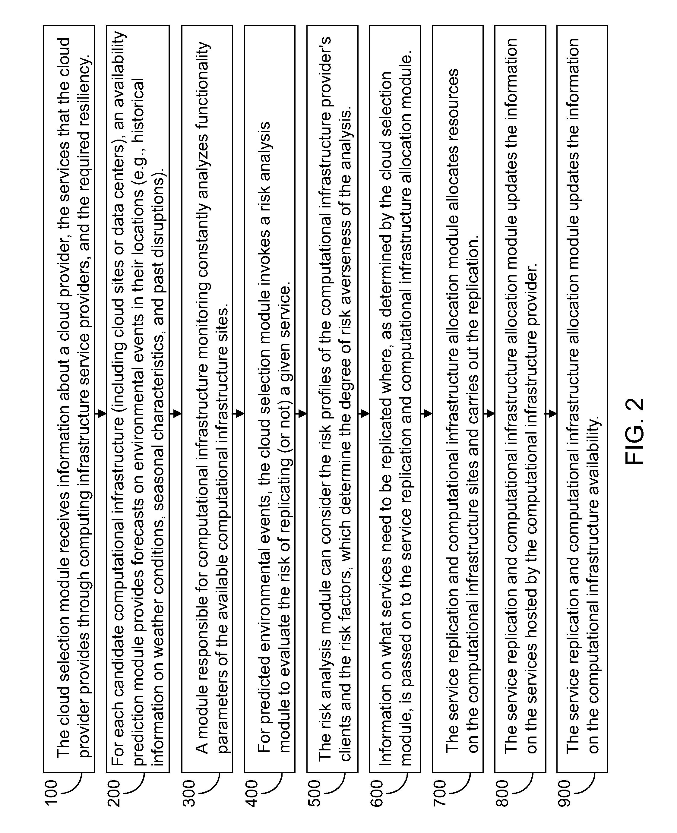 Risk-based dynamic geo-location based replication of services in cloud computing