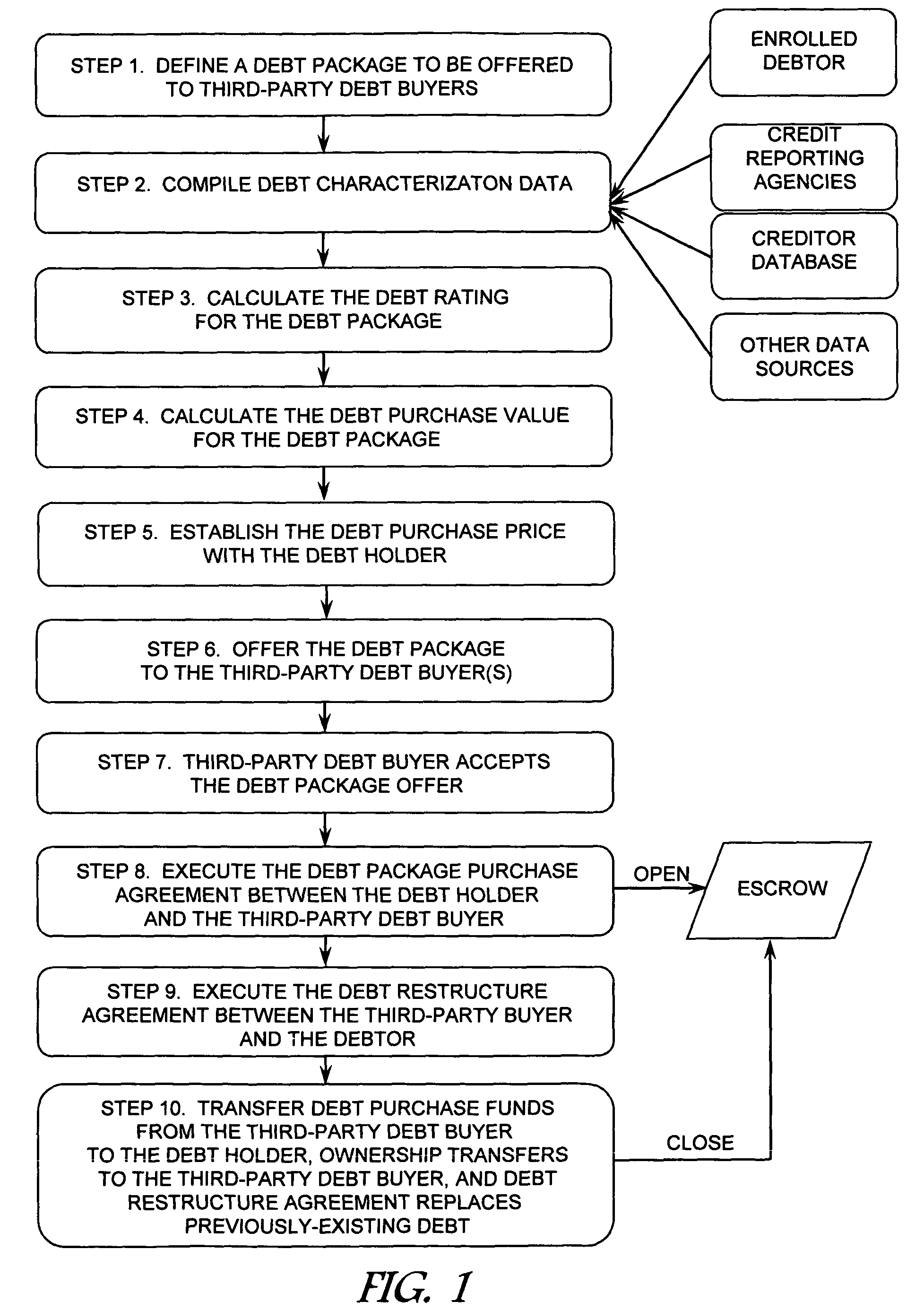 Method and system for restructuring debt