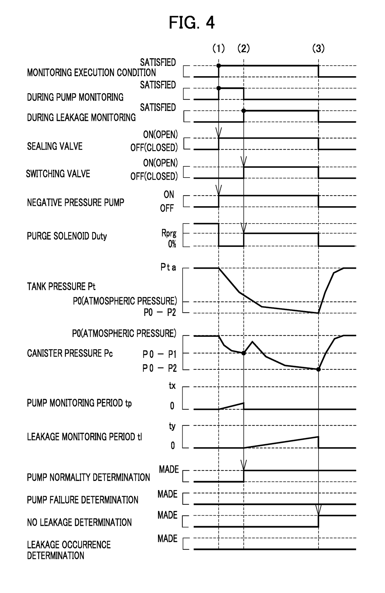 Fuel evaporative gas emission suppressor