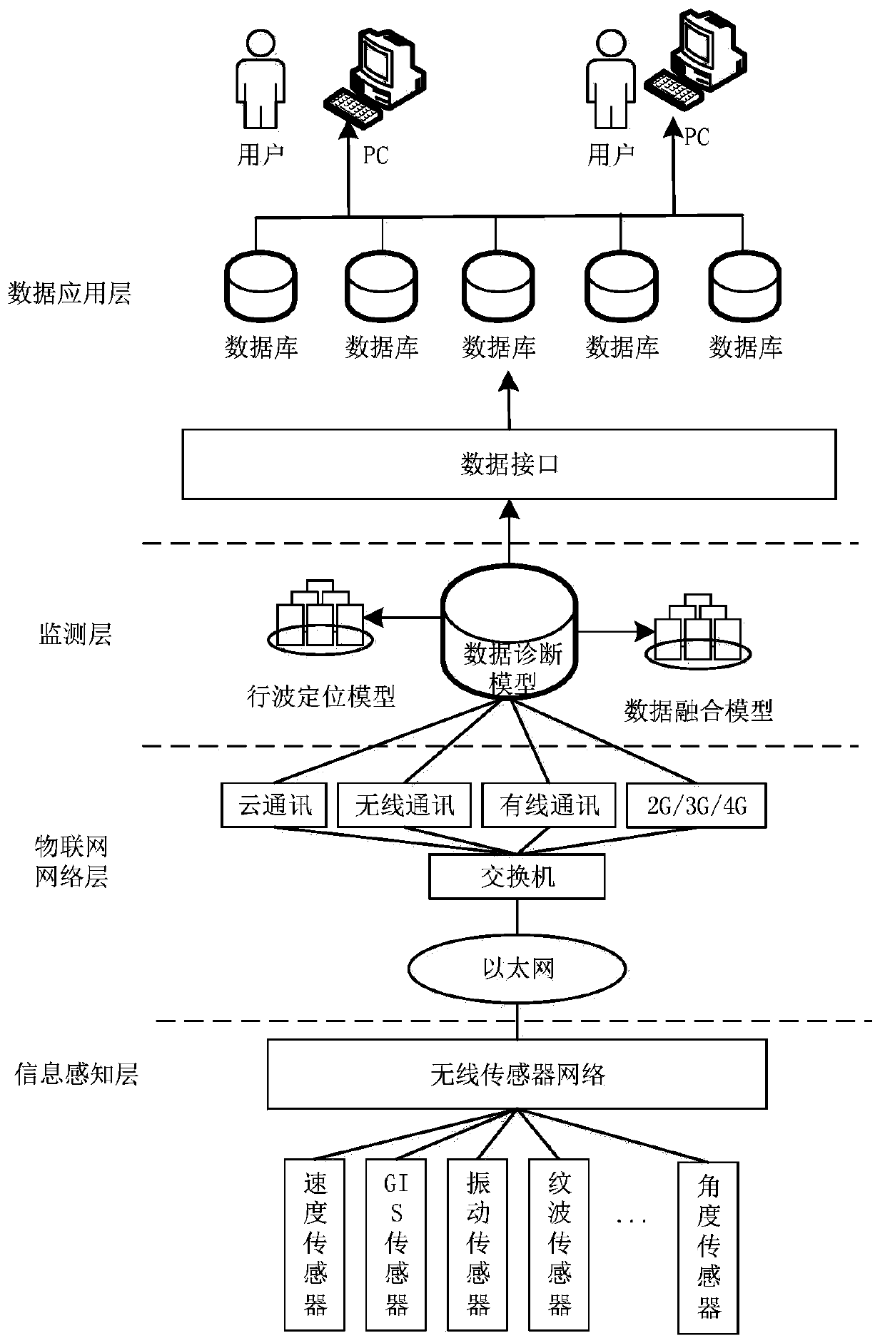 Internet of Things electric power monitoring system and method of wireless sensor network topological structure