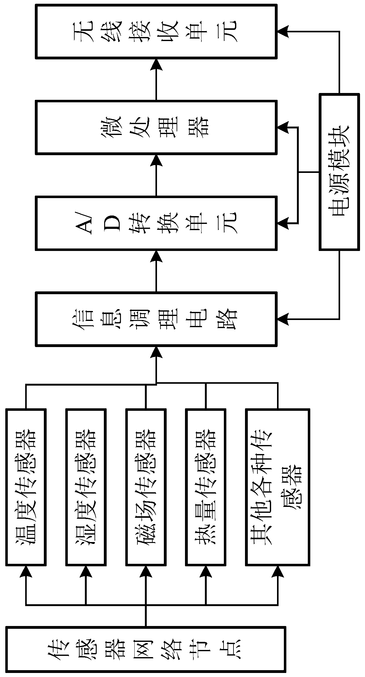 Internet of Things electric power monitoring system and method of wireless sensor network topological structure