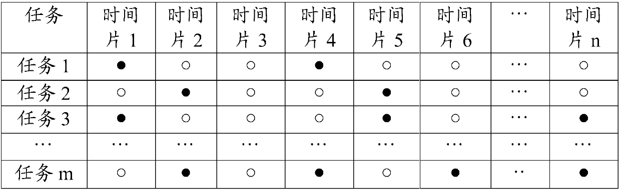 Measurement and control resource scheduling distribution method based on Multi-Agent and DNN