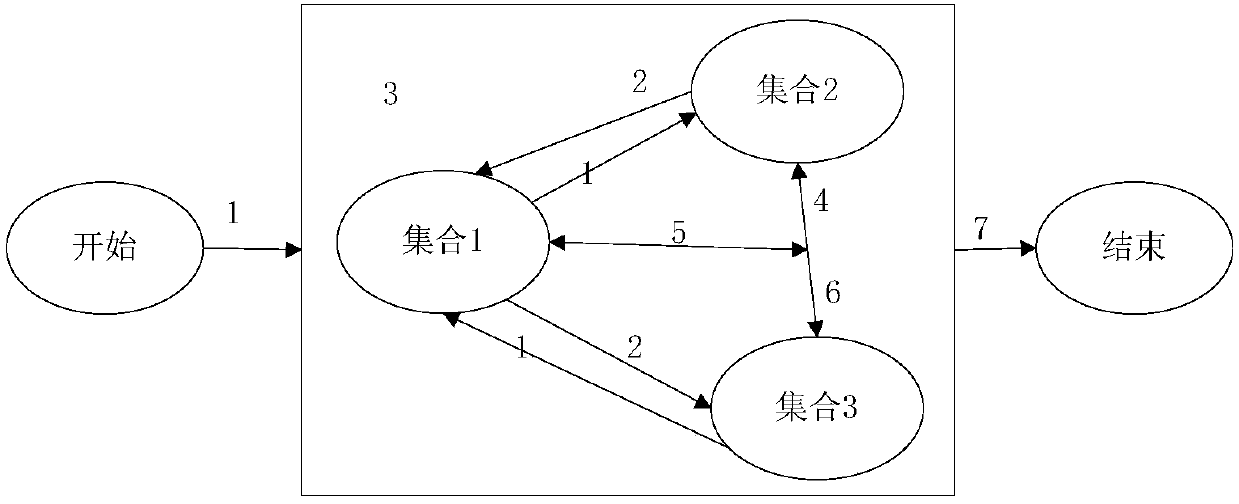 Measurement and control resource scheduling distribution method based on Multi-Agent and DNN