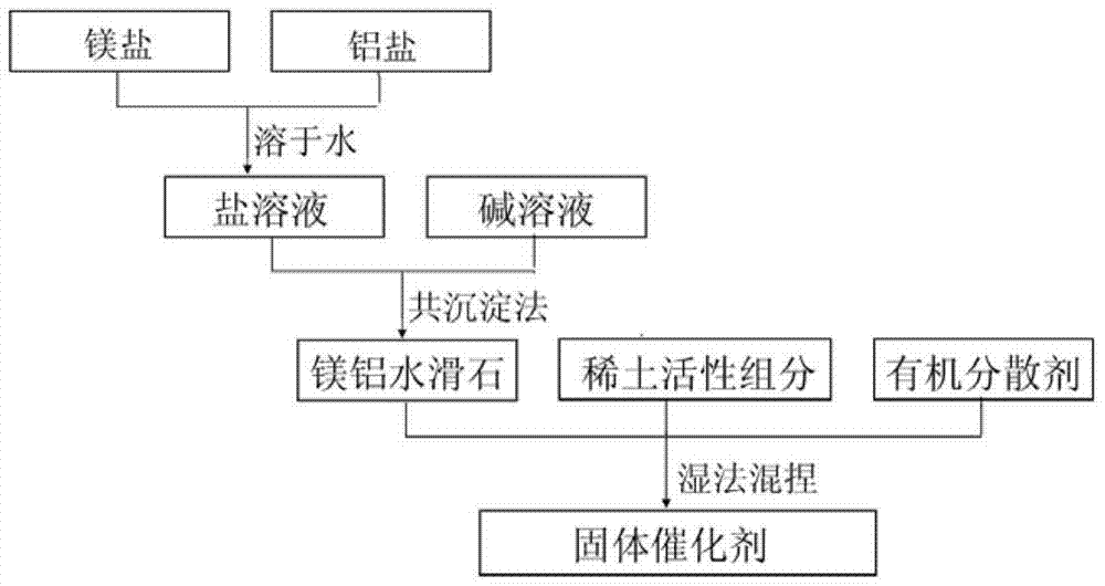 A kind of solid catalyst for acetone self-condensation reaction and its preparation method and application