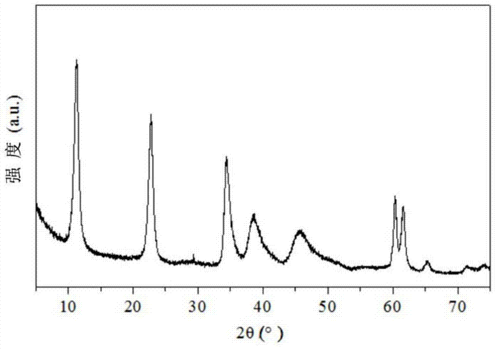 A kind of solid catalyst for acetone self-condensation reaction and its preparation method and application