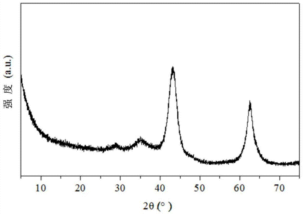 A kind of solid catalyst for acetone self-condensation reaction and its preparation method and application