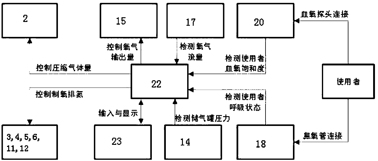 Respiratory support equipment and control method thereof