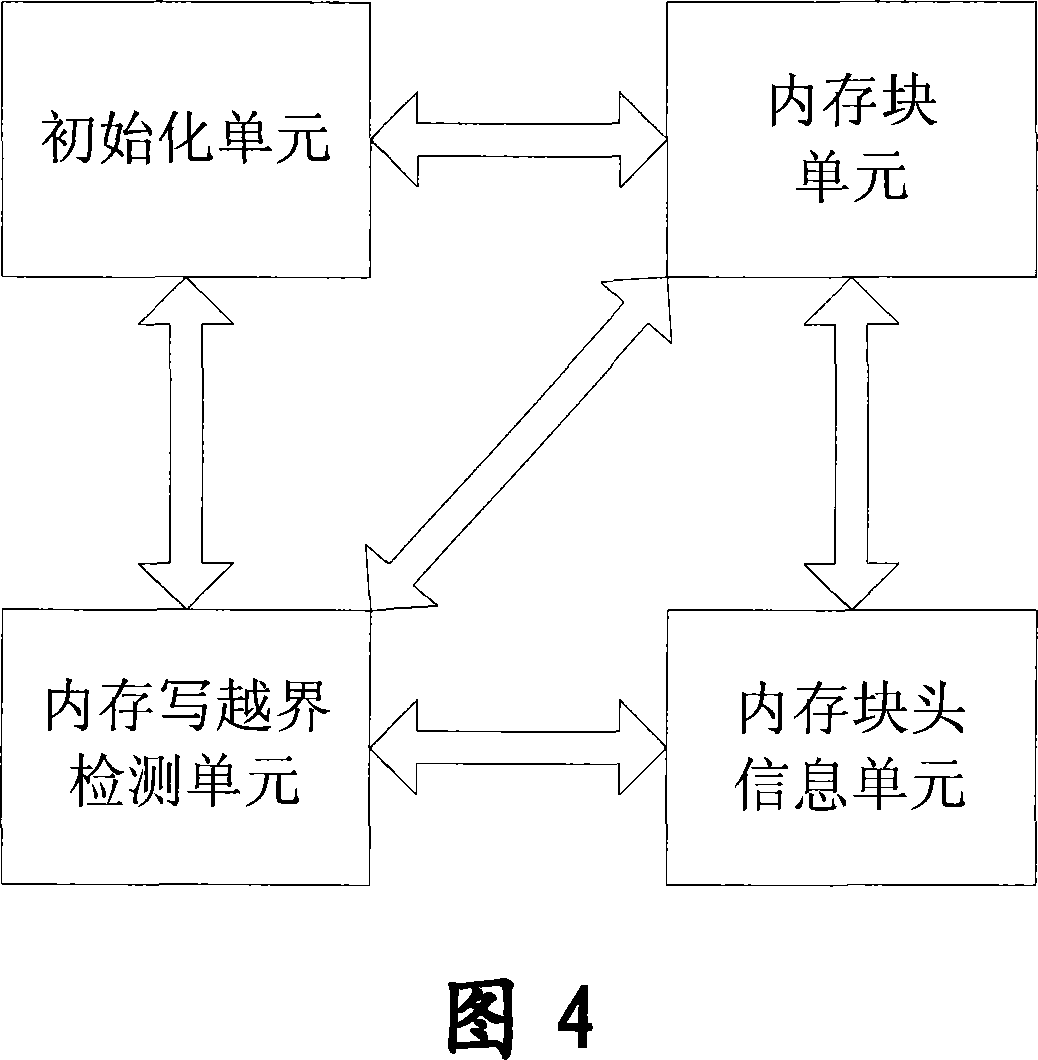 Embedded system memory write-overflow detection method and system