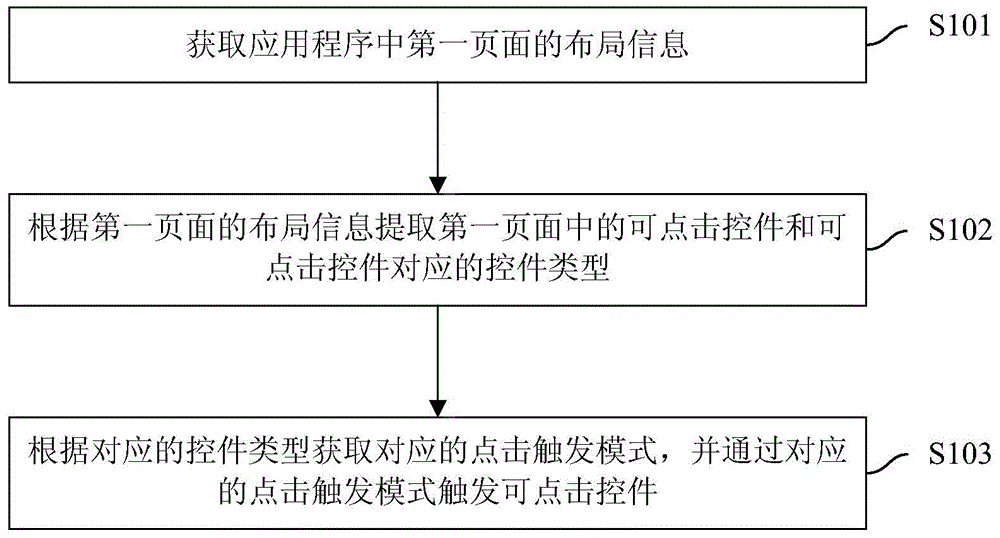 Application program widget triggering method, device and mobile terminal