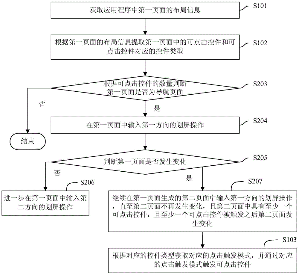 Application program widget triggering method, device and mobile terminal