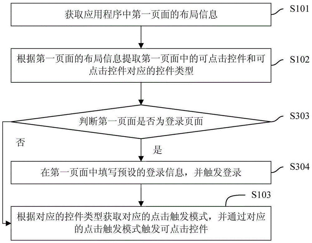 Application program widget triggering method, device and mobile terminal