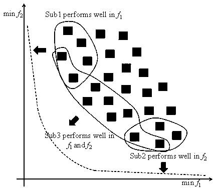 JSP method and device based on improved swarm intelligence optimization algorithm