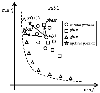 JSP method and device based on improved swarm intelligence optimization algorithm