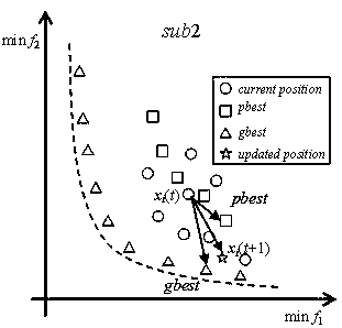 JSP method and device based on improved swarm intelligence optimization algorithm