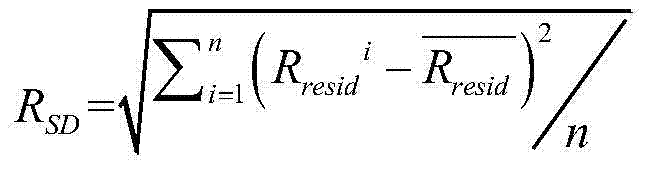 Method for determining degeneration rate of aircraft engine according to vibration signal