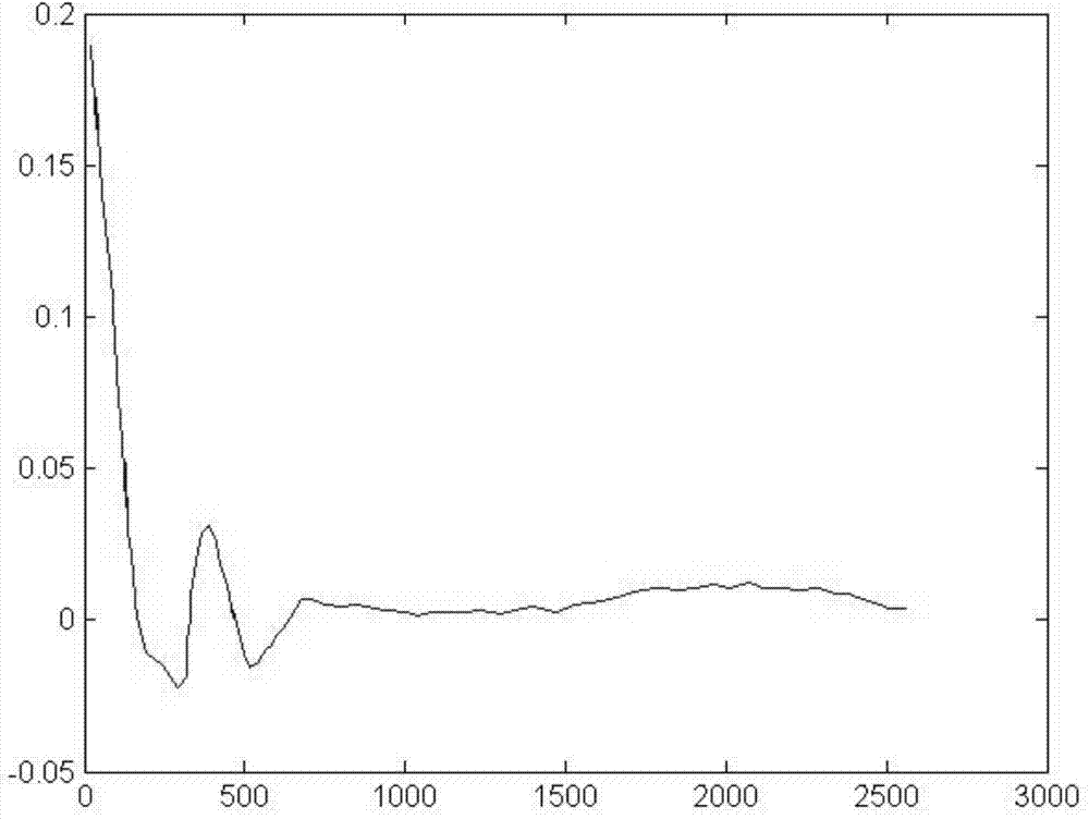 Method for determining degeneration rate of aircraft engine according to vibration signal