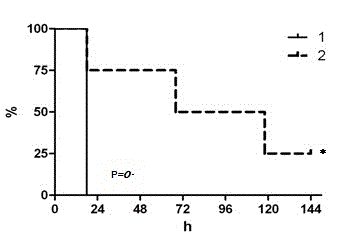 Nontoxic ST28 streptococcus suis and application thereof