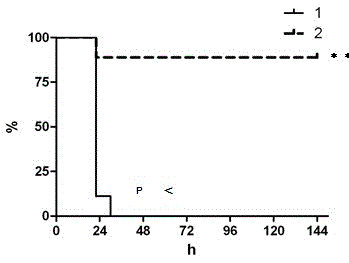 Nontoxic ST28 streptococcus suis and application thereof