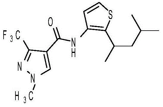 Fungicidal composition containing penthiopyrad fungicide and application of fungicidal composition