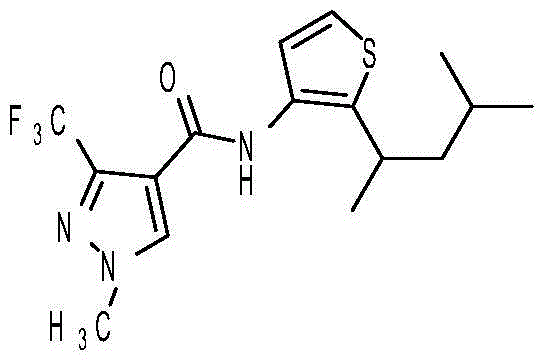 Fungicidal composition containing penthiopyrad fungicide and application of fungicidal composition