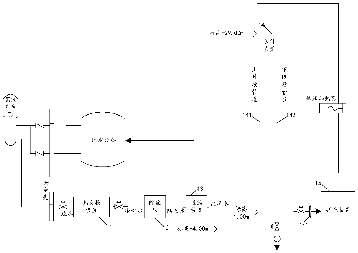 Nuclear power plant vapor generator sewerage system