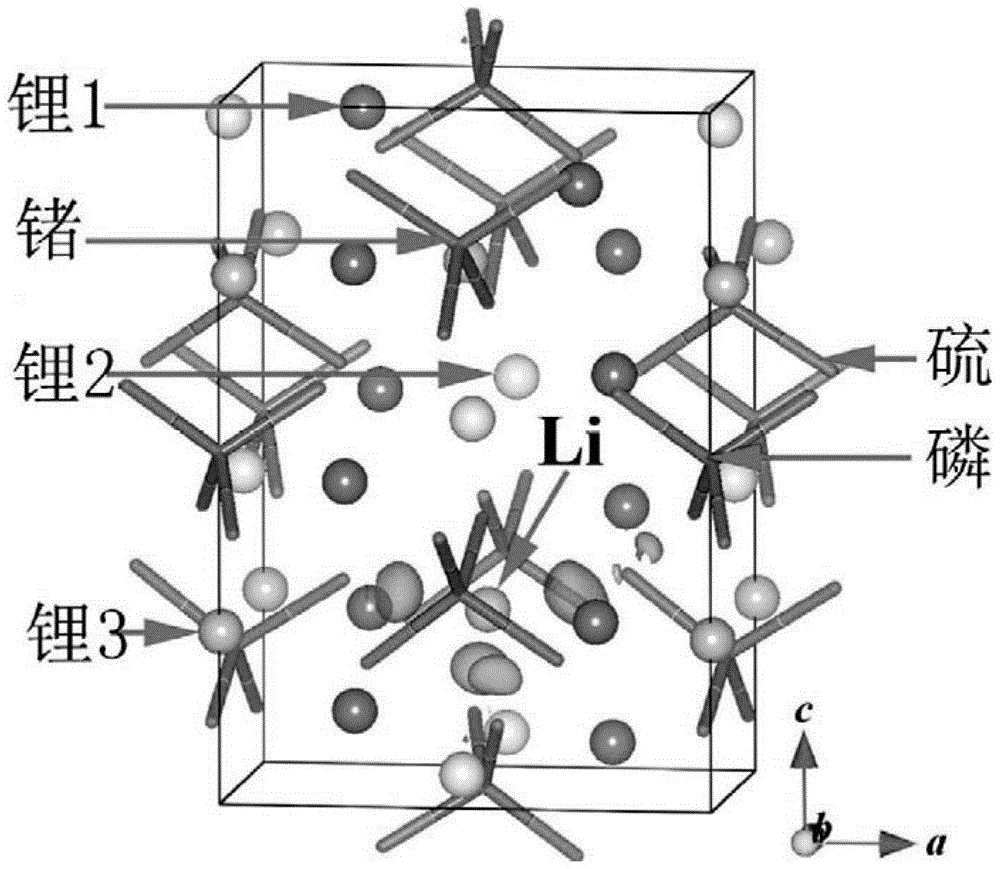 Solid electrolyte materials for lithium-ion batteries