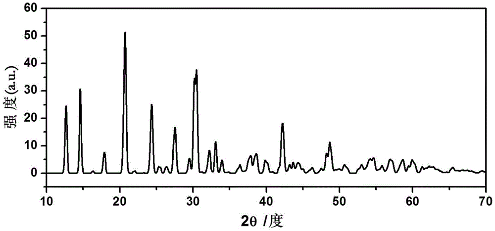 Solid electrolyte materials for lithium-ion batteries