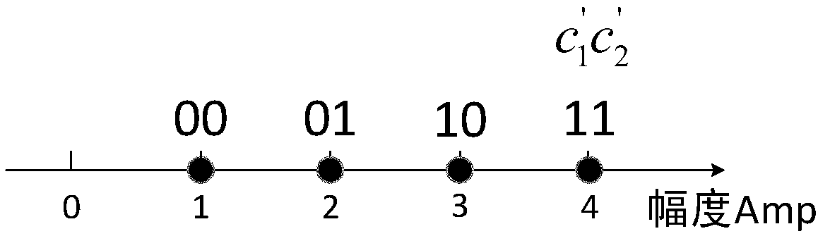 Modulation method and device based on dual-path multi-directional probability mapping