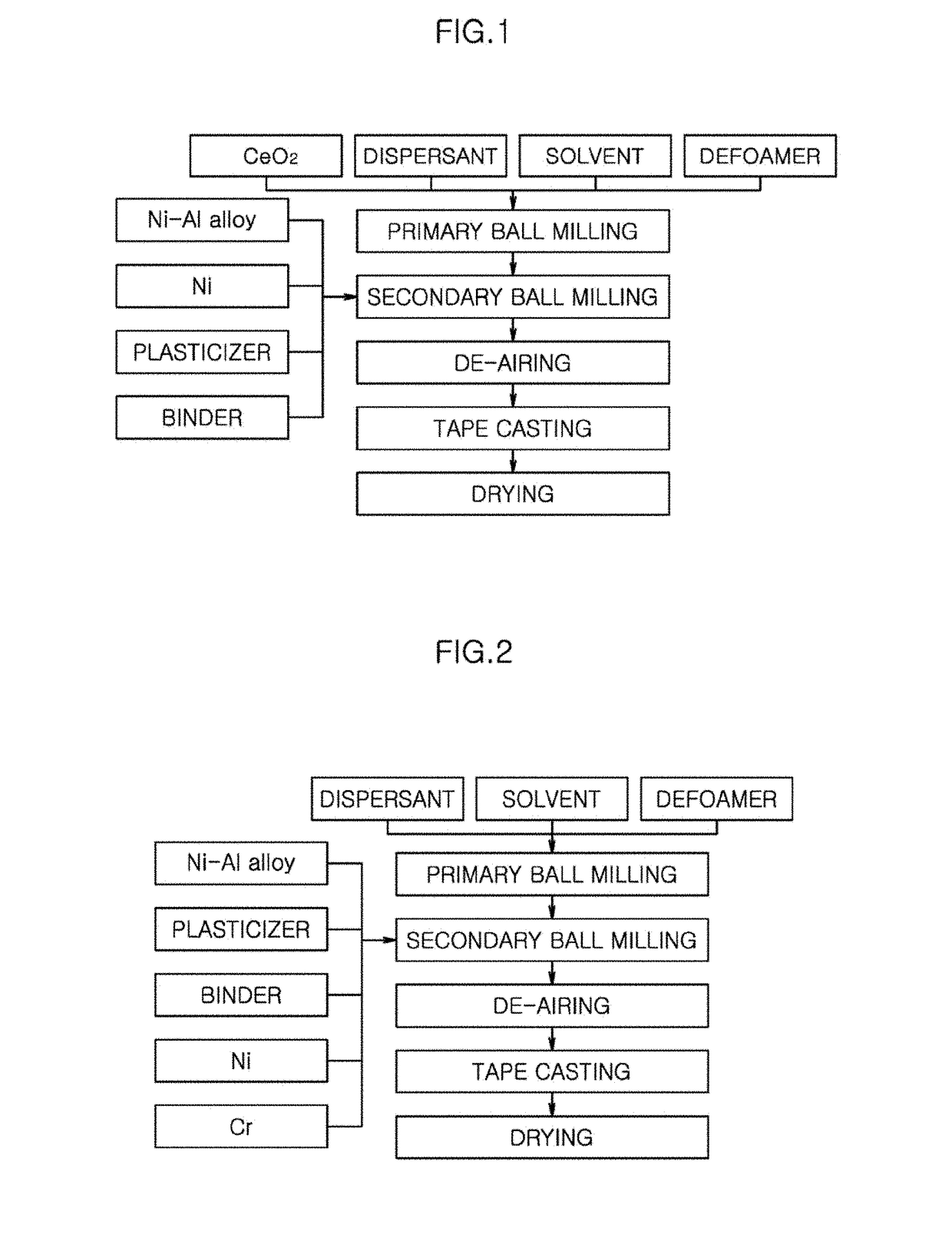 Anode for molten carbonate fuel cell having improved creep property, method for preparing the same, and molten carbonate fuel cell using the anode