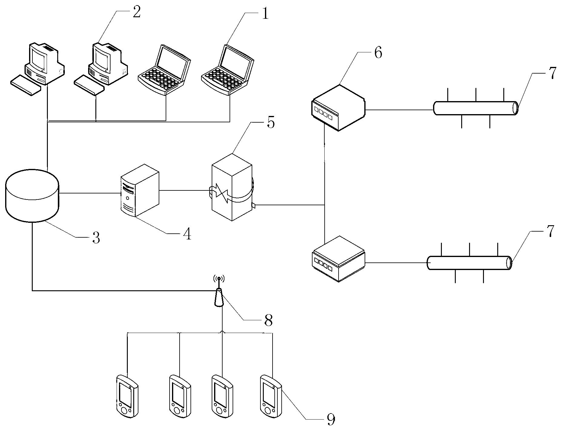 Airport security management system and management method thereof