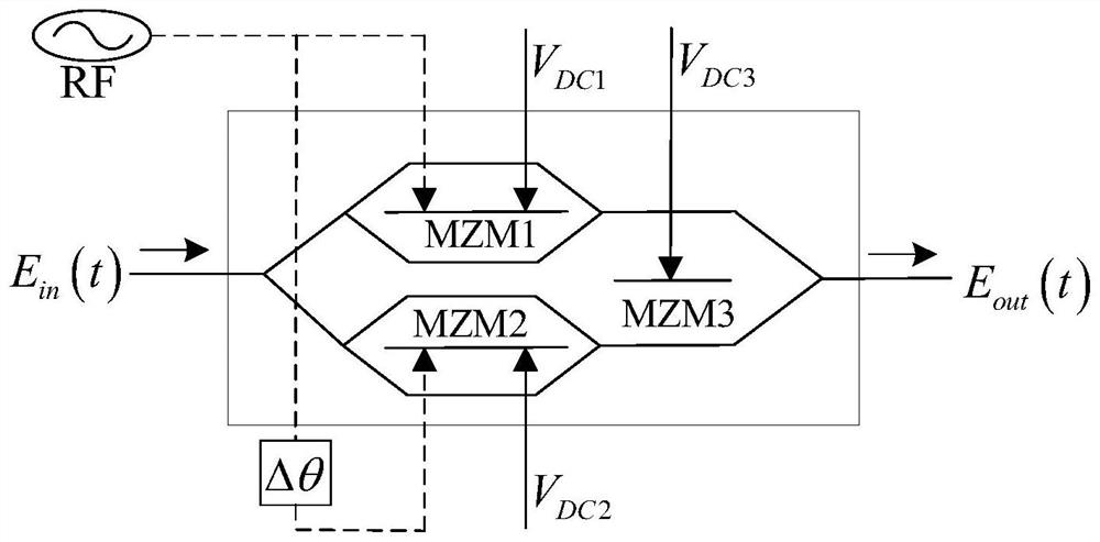 Microwave frequency measurement method based on double optical frequency combs and stimulated Brillouin scattering