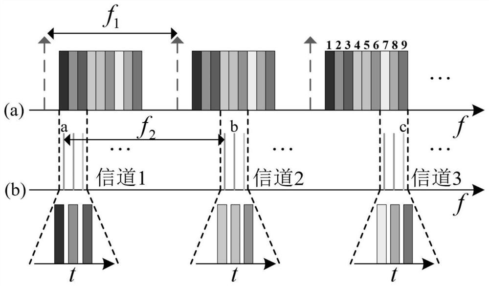 Microwave frequency measurement method based on double optical frequency combs and stimulated Brillouin scattering