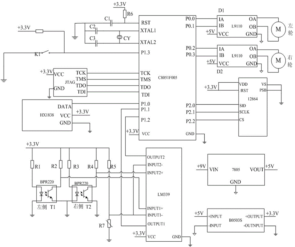 An intelligent car control system