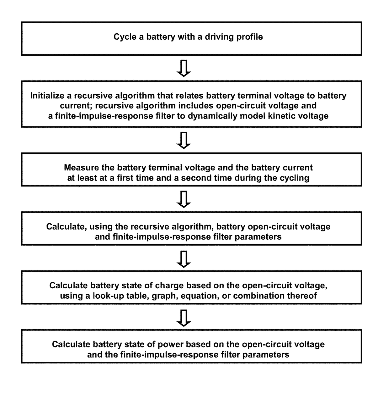 Methods for on-line, high-accuracy estimation of battery state of power