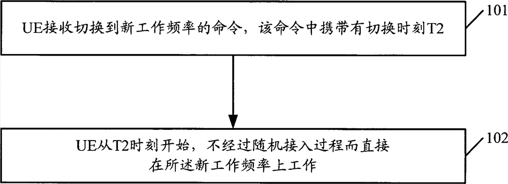 A method, system and device for cell switching working frequency